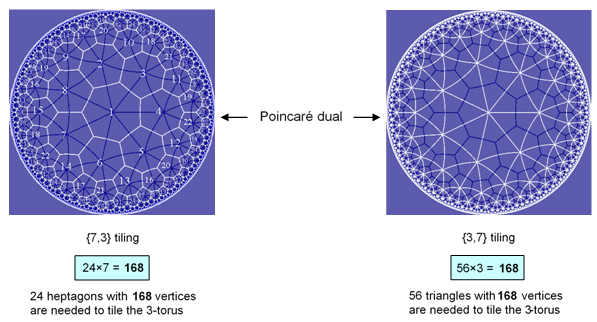 {7,3} & {3,7} tiling of 3-torus